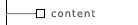 content services