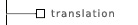 translation services